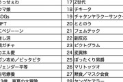 『新語・流行語大賞』ノミネート30語発表！大谷の「ショータイム」「リアル二刀流」など