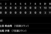 【試合結果】[2025/2/20] DeNAベイスターズ３ー１０ロッテマリーンズ　先発・大貫は2回7安打7失点 岩田が2失点 堀岡が1失点で大敗…