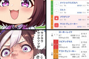 【ウマ娘】スペちゃん、ショックすぎて日本語が…「ウソウウウソウソソが」