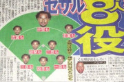 ◯◯9人で外崎の次に強そうな現役選手