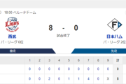 【2連敗】ハムファン解散