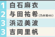 【恋人にしたい有名人ランキング】１位２位が乃木坂メンバー！！