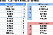 日本中の中高生に聞いた『将来こういう大人になりたい人』ランキングが発表されるｗｗｗｗｗ