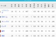 パ・リーグ 順位表 (4/24)