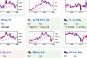 【相場】１ドル１３３円台半ば～１３４円台前半付近で推移　まもなく欧州勢参加