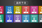 【1/3の非情な現状】元立憲民主党、議席半減どころか1/3にwwwwwwwwwww