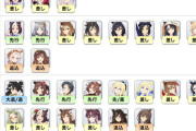 【ウマ娘】とある攻略サイトの6月チャンミ最新tier表がこちら。←「応援ポッケより通常が上なのか」