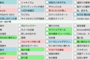 【乃木坂46】12thバスラ用、全楽曲一覧がこちら！！！