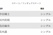 江原2024 冬季ユースオリンピック　日程・放送予定・ライブ配信・日本代表・選手一覧