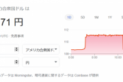【驚愕】１月２日のドル円の動きｗｗｗｗｗｗｗ
