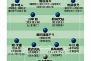 【パリ五輪世代最新序列】高校生が好アピール！U-23アジア杯予選を経て勢力図に変化は？