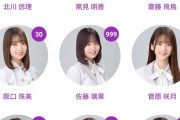 【乃木坂46】即刻トレンド入り！齋藤飛鳥のトークが復活！一通目の内容は・・・