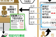 その店、本当に専門店？ネット上に複数の名義で出店している「ゴーストレストラン」がコロナで拡大