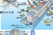 【防波堤の謎！】海にある堤防はどうやってコンクリを固めたのか