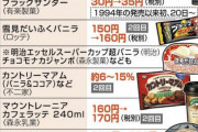 【緊急】3月、値上げパラダイス…