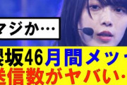 【櫻坂46】月間メッセ送信数がまさかの結果に…#櫻坂46 #そこ曲がったら櫻坂#承認欲求#森田ひかる #山﨑天  #藤吉夏鈴 #sakurazaka46 #欅坂46#村山美羽 #中嶋優月