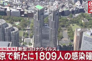 【1/16】東京都で新たに1809人の感染確認　新型コロナウイルス