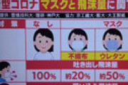 【画像】 「ニュースな会」マスクの泡沫量を検証も、都合の悪い「フェイスシールド」をスルーしていると疑問の声
