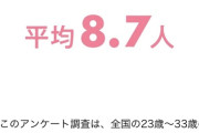 【悲報】23～33歳の女の平均経験人数は8.7人ｗｗｗｗｗｗｗｗｗｗ