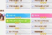 【ウマ娘】Twitter燃えてないよ　サポカの売り方批判マンと運営批判許さないマンで殴り合ってたのが正解