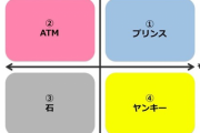 【画像】ネットで話題の「男性の4分類」が的確過ぎる件ｗｗｗｗｗｗｗｗｗｗ