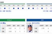 【実況・雑談】 9/6　中日vsヤクルト（神宮）18:00開始