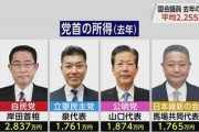 国会議員の2021年度の平均所得が判明　前年比162万円のマイナスに…「最も多い議員は〇億円超え」