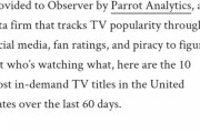 【速報】ヒロアカさん、アメリカのテレビ視聴率ランキングで2位になってしまう