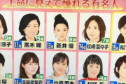 【乃木坂46】いくちゃん「上品に見えて憧れる有名人」5位！