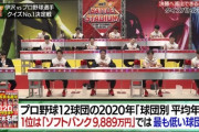 クイズ！12球団の2020年「球団別平均年俸」最も低い球団は…（バトルスタジアム）
