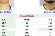 大谷翔平とアラエスの成績を比べてみた結果