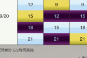 みんながパズドラやめたタイミングいつ頃？