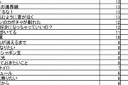 【日向坂46】あの幻の曲「日向坂」披露回数が話題に！過去の曲別披露回数一覧がすごい！
