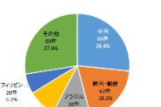 【警視庁発表】外国人運転者による死亡・重傷事故が323件　令和8年（2026年）上半期　中国人が最多の86件！
