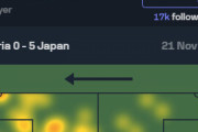 ◆代表小ネタ◆久保建英のヒートマップをW杯予選シリア戦とアジア杯イラク戦で比較した結果