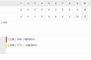 セ･リーグ T 2-3x C[3/29]　阪神が悪夢のサヨナラ負けで４連敗　大山犠飛で一時逆転もケラーが２試合連続背信