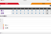 【 巨人実況！】< 巨 7-1 広 > 巨人勝利！ 先発･菅野8回1失点で9勝目！２位DeNAと4ゲーム差！