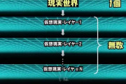 この世は現実の世界で生きる宇宙人によるコンピュータシミュレーションと判明