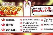 10代が選ぶ「泣けるアニメ」が発表！一位はもちろんあのアニメ！！