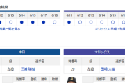 【ドラゴンズ実況】 6/19 中日 vs オリックス（バンテリンドーム）18:00~　先発：三浦【中継:東海　Jスポ2 DAZN他】