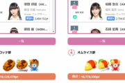 【速報】 AKBお料理選抜SR課金イベント、デザート部が岡田奈々のたこやき部に勝ったでええええええええええええええええええええええええ