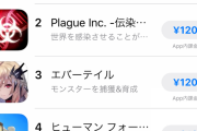 伝染病で人類を絶滅させるゲームがAppStoreでバカ売れ、iPhoneユーザー不謹慎すぎだろ