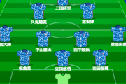 ◆U22代表◆コロンビア戦スタメン発表！２シャドーに堂安と久保、ワントップは上田