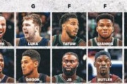 【NBA CSF】この中から15ドル以内でベストチームを選ぶなら