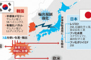 飛ばし記事？別問題なのに　～　【読売新聞】 対韓輸出厳格化の解除を検討…「元徴用工」決着見据え、韓国のＷＴＯ提訴取り下げと同時に