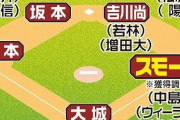 【朗報】巨人打線、究極完全体