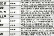 【体質・気質・センス】人はどこまで遺伝で決まるのか？