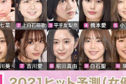 【悲報】2021年、女優ブレイク予想ランキングが地味すぎる件ｗｗｗｗｗｗｗｗｗｗｗｗ