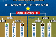 オールスターホームランダービー優勝予想！