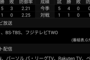 西武vs 日本ハム　6月29日(日)14:00　ベルーナドーム